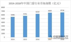 门窗行业前景分析